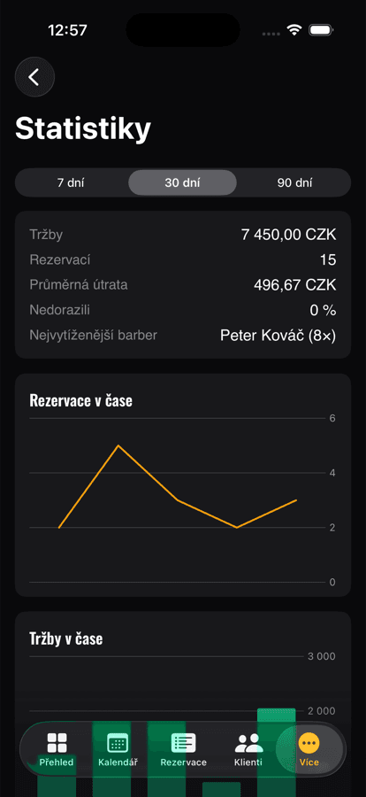 Statistiky salonu v mobilní aplikaci